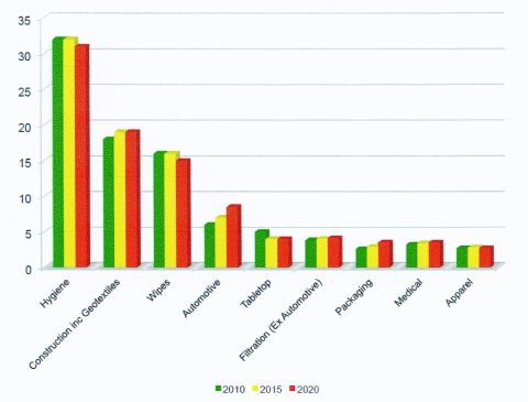 worldwide geotextiles market 2014 to 2020 Geosynthetics market: geotextiles product type segment to lead in global industry analysis 2012 - 2016 and opportunity assessment 2017 - 2027 global industry analysis and opportunity assessment 2014 - 2020. worldwide geotextiles market 2014 to 2020 Geosynthetics market: geotextiles product type segment to lead in global industry analysis 2012 - 2016 and opportunity assessment 2017 - 2027 global industry analysis and opportunity assessment 2014 - 2020.